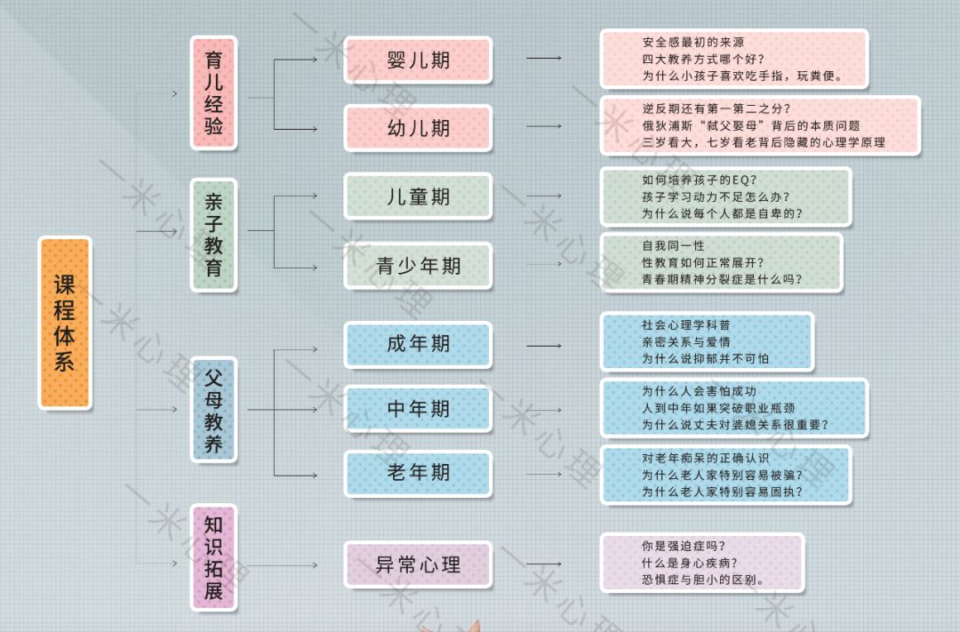 儿童心理线上课程|12月正式上线 儿童心理线上课程|12月正式上线