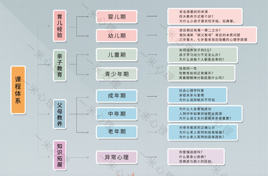 儿童心理线上课程|12月正式上线